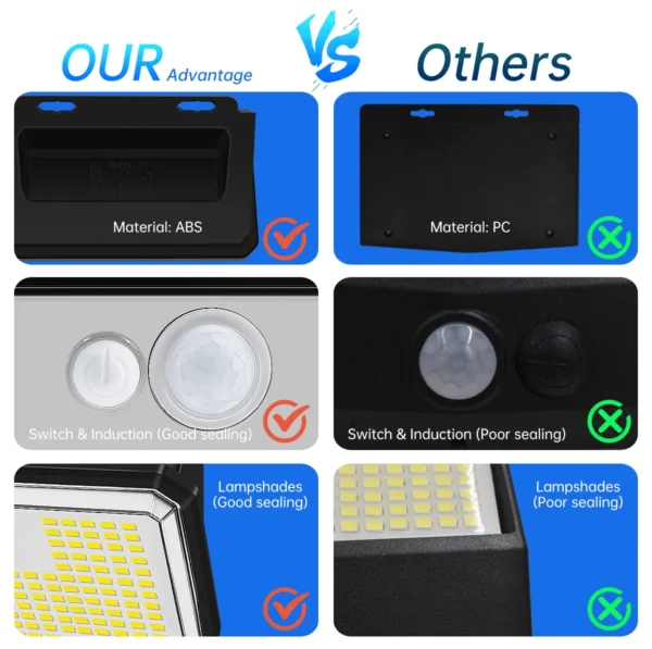 2Pack 197led Solar Motion Sensor Lights Outdoor 3 Modes IP65 Waterproof Wireless Solar Light for Steps Yard Garden Fence Wall - Image 14
