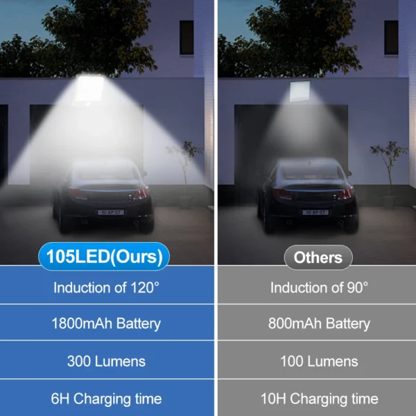 234LED Solar Light Outdoor Waterproof With Motion Sensor 3 Lighting Mode Security Light Solar Flood Light for Garden Garage Yard - Image 34