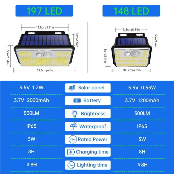 2Pack 197led Solar Motion Sensor Lights Outdoor 3 Modes IP65 Waterproof Wireless Solar Light for Steps Yard Garden Fence Wall - Image 9