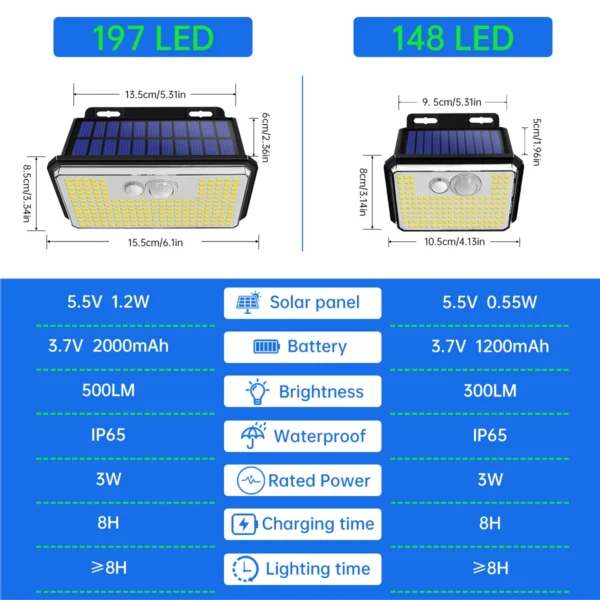 2Pack 197led Solar Motion Sensor Lights Outdoor 3 Modes IP65 Waterproof Wireless Solar Light for Steps Yard Garden Fence Wall - Image 2