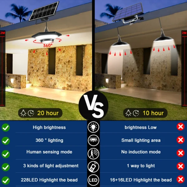 Solar Pendant Lights Outdoor Solar Shed Light Motion Sensor 288 LEDs Dimmable Indoor Barn Lamp Waterproof Gazebo Yard Garage Pat - Image 10