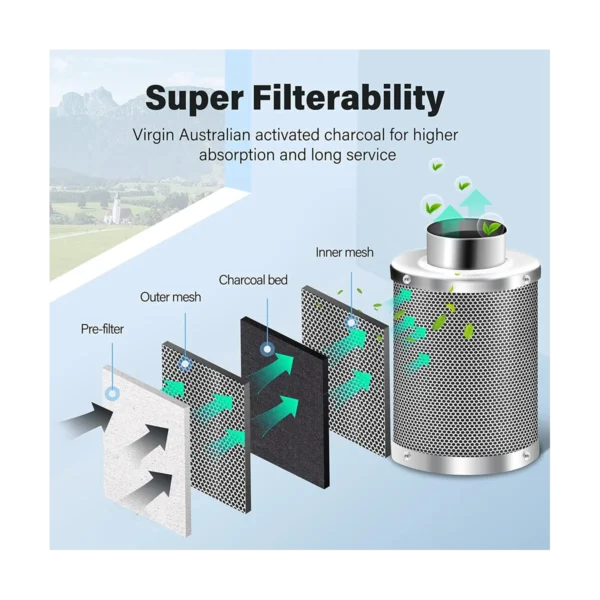 4 Inch Air Carbon Filter Odor Control, Reversible Flange, Pre-Filter Included, Smelliness Scrubber for Grow Tent Rooms - Image 5