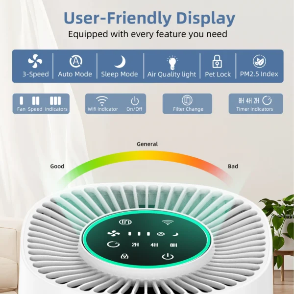 Smart WIFI Air Purifier Negative Ions Remove Formaldehyde PM2.5 And Odor Energy Efficient Air Quality Monitor Filtration System - Image 2