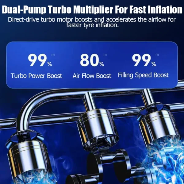 Electric Air Pump Tire Inflator Portable Compressor Digital Display 150PSI Rechargeable Inflator Quick Inflating  for Car - Image 5
